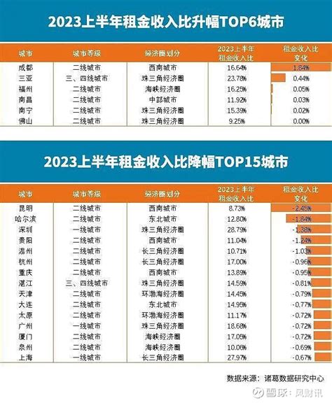 中房網|2024上半年重点50城租售比调查报告